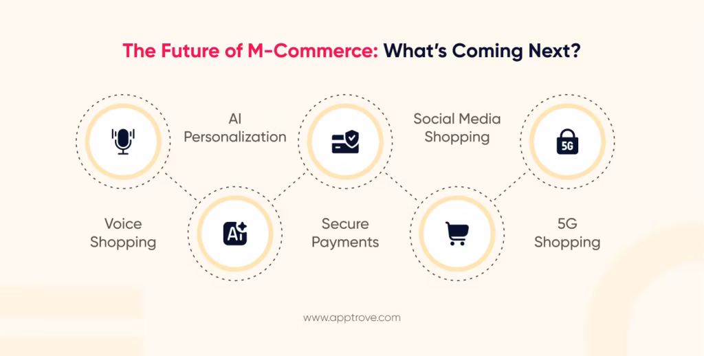 The Future of M-Commerce: What’s Coming Next?
