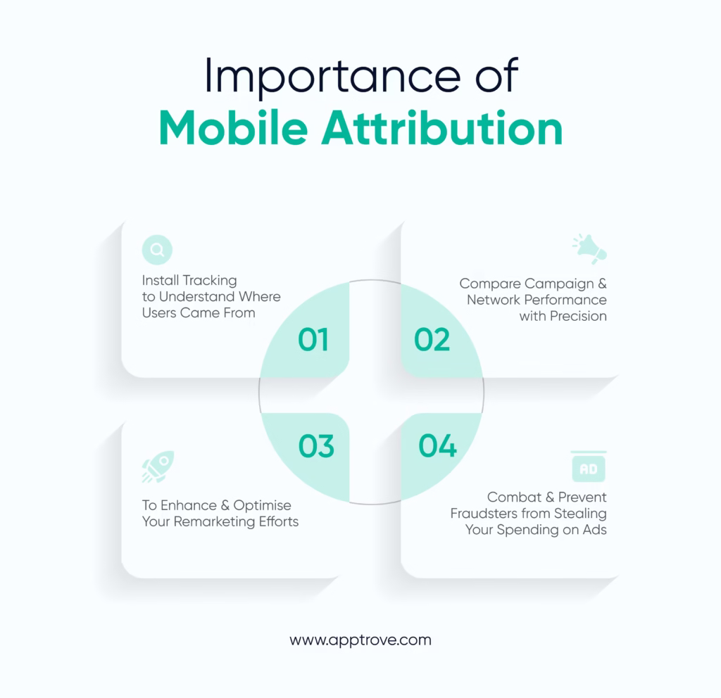 Importance of Mobile Attribution in Mobile Marketing