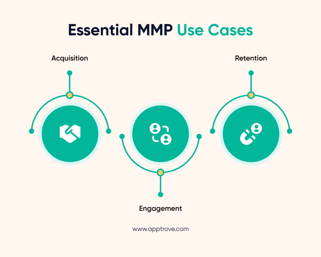 The Essential Mobile Measurement Partner Use Cases