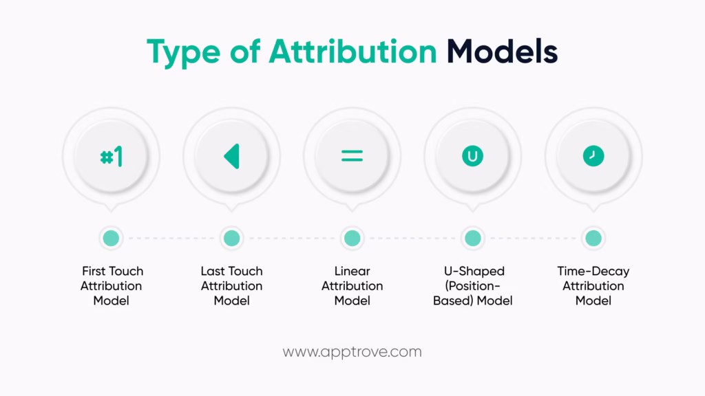 Type of Attribution Models