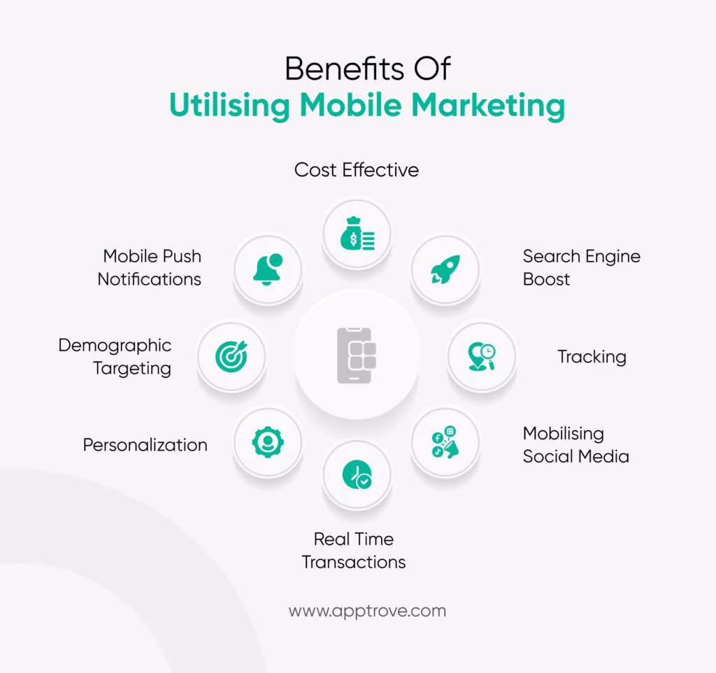 Benefits Of Utilising Mobile Marketing