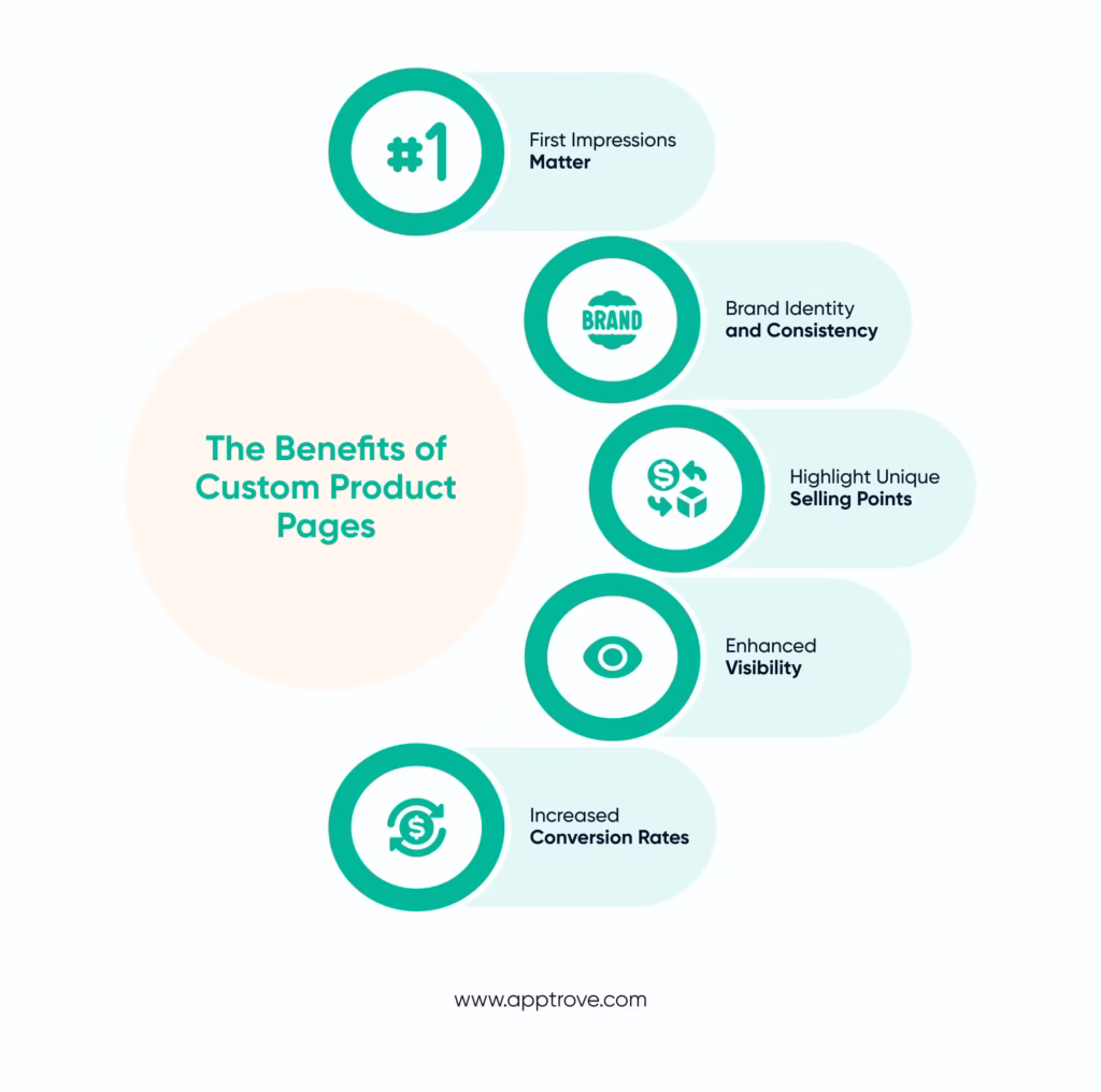 Benefits of Custom Product Pages