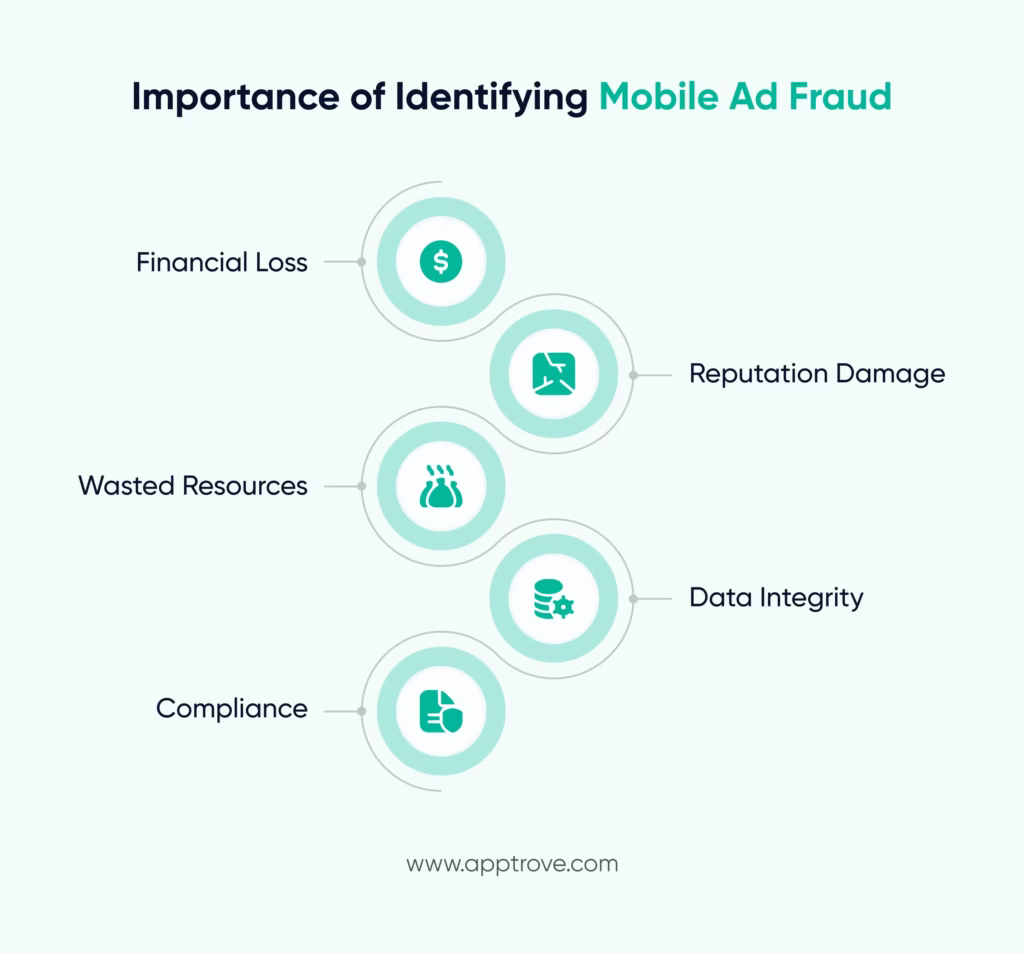 Importance of Identifying Mobile Ad Fraud