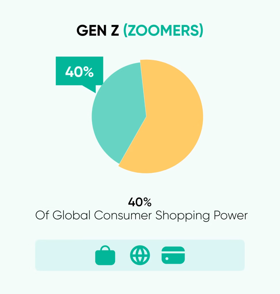 Affiliate Marketing for Gen Z