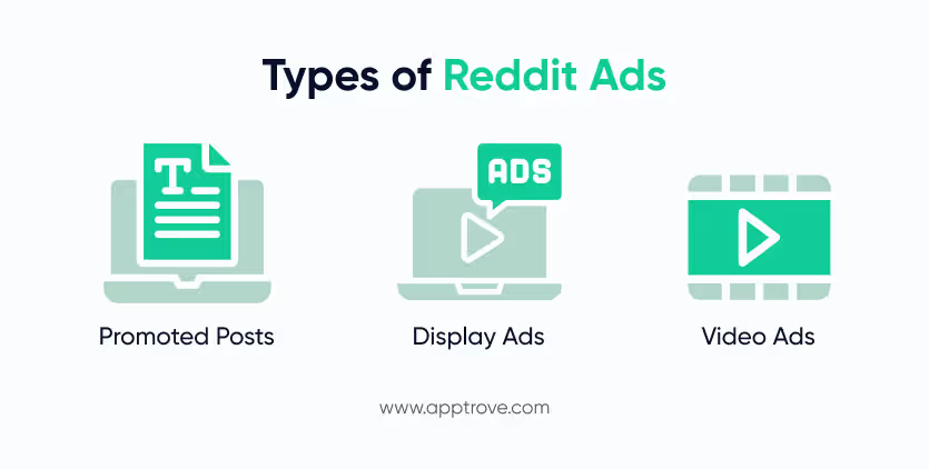 Types of Reddit Ads