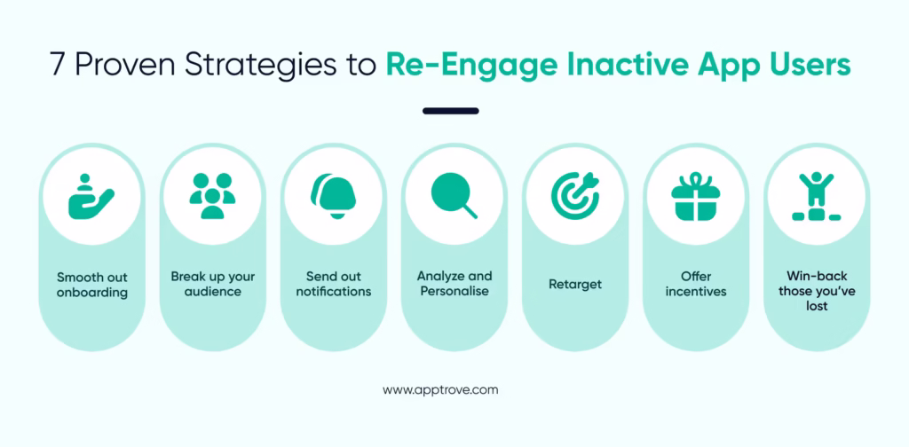 7 Proven Strategies to Re-Engage Inactive App Users