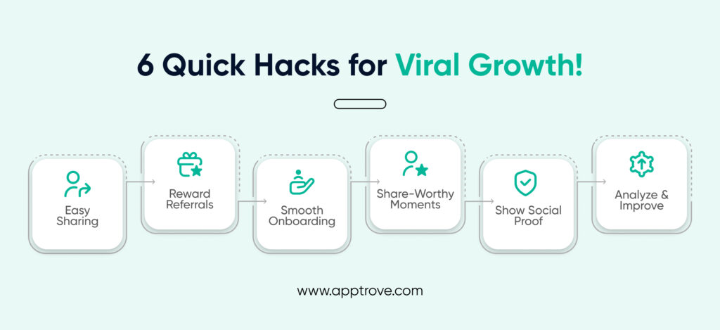 Quick Hacks for Viral App Growth