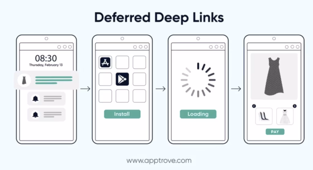 image showcasing how a deferred deep link works