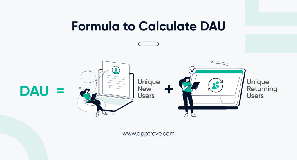 infographic: Formula to Calculate Daily Active Users (DAU)