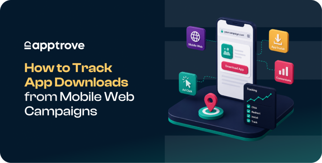 Track App Downloads On Mobile Web is Easy