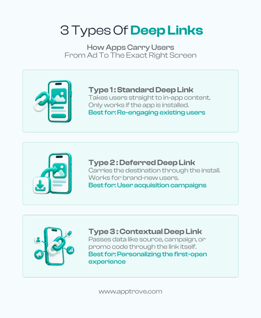 image showcasing the three main types of deep links