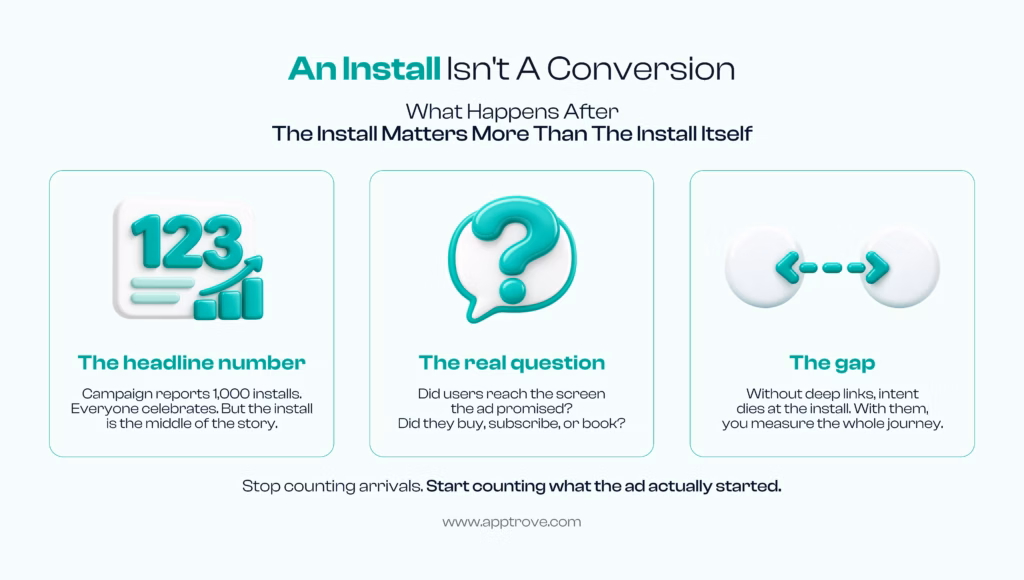 Deep link: Why an install is not a conversion