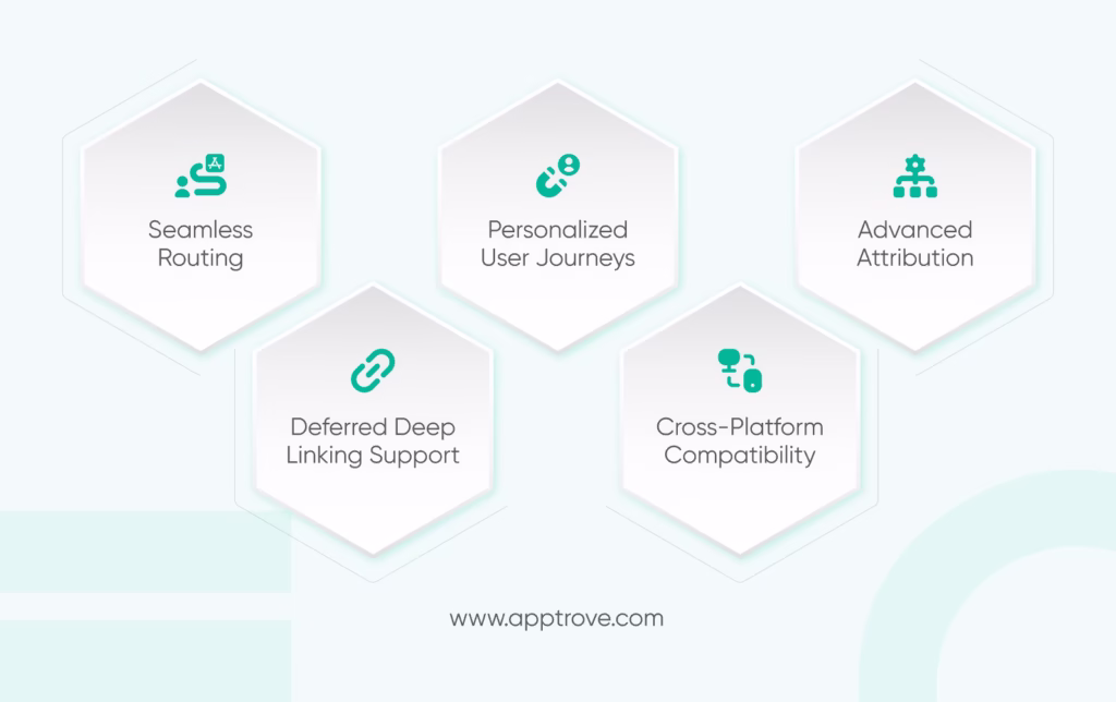 What are deep links - Unilink by Apptrove