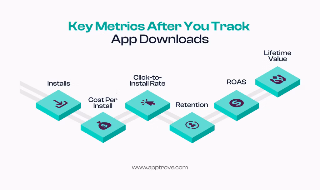 How to Track App Downloads Initiated on the Mobile Web