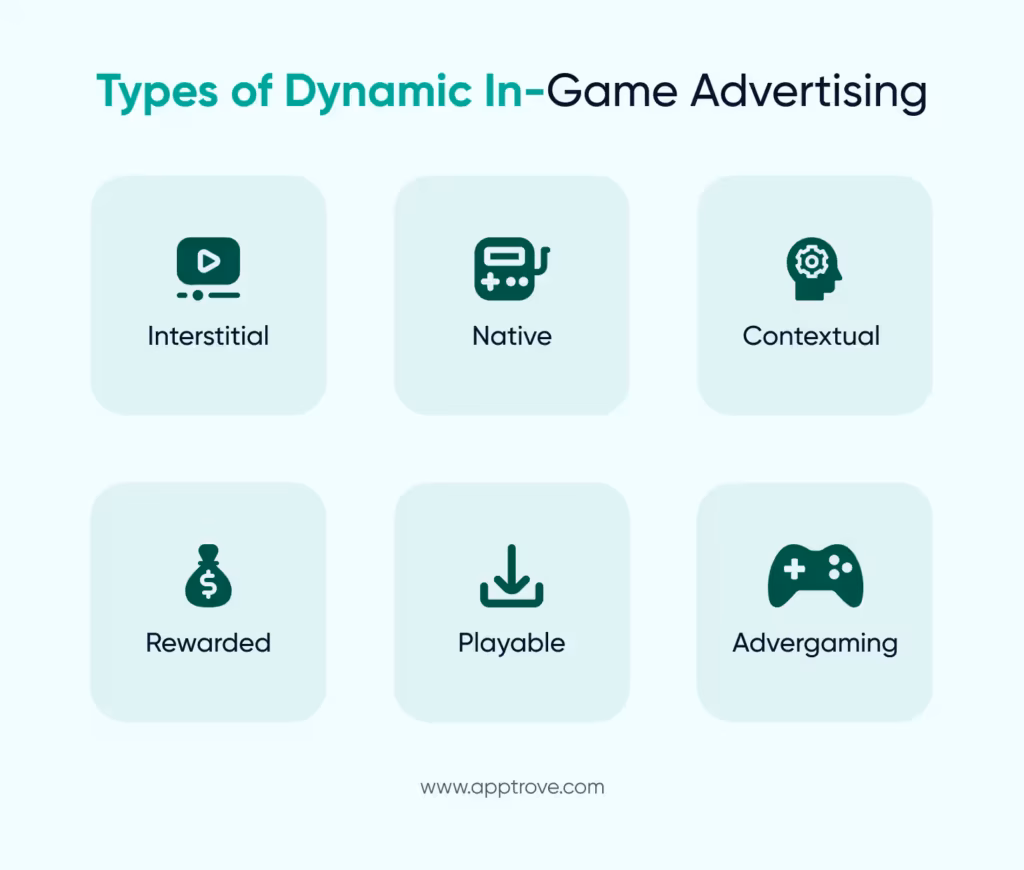 Different Formats Of In-Gaming Advertisement