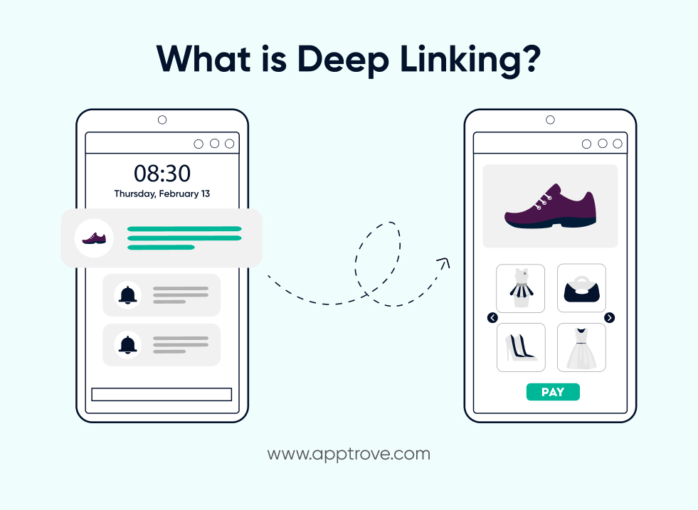 Banner - What is Deep Linking?
