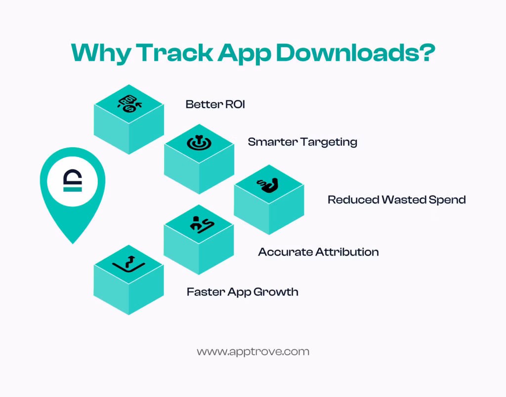 How to Track App Downloads Initiated on the Mobile Web