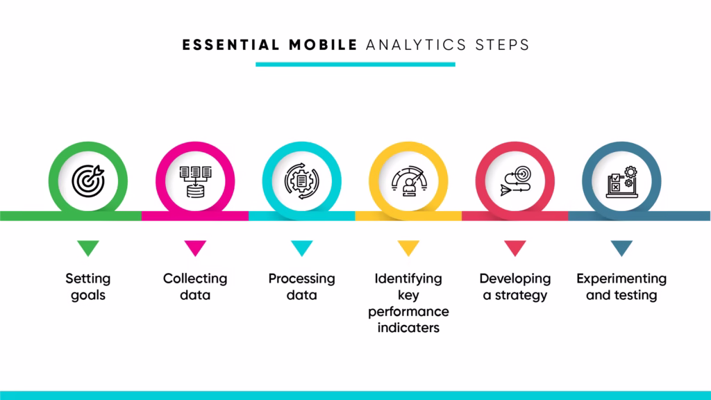 Mobile Game Analytics Essentials
