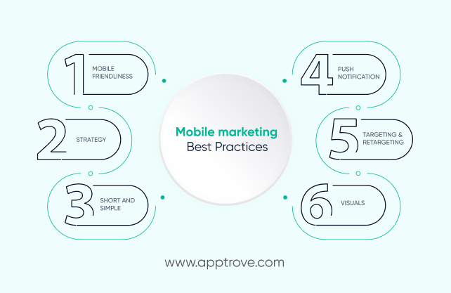 Mobile Marketing Best Practices
