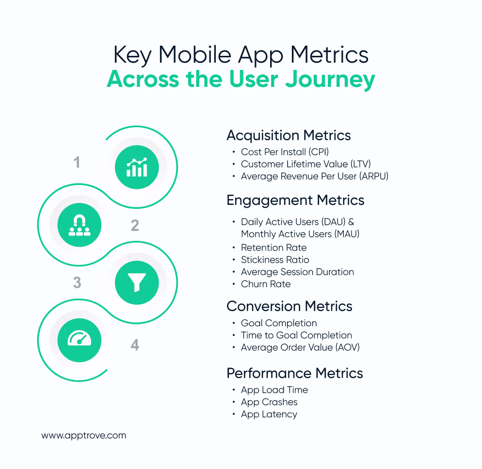 Key Mobile App Metrics Across the User Journey