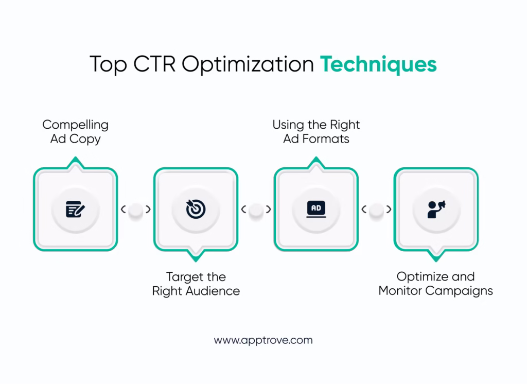 Top CTR Optimization Techniques