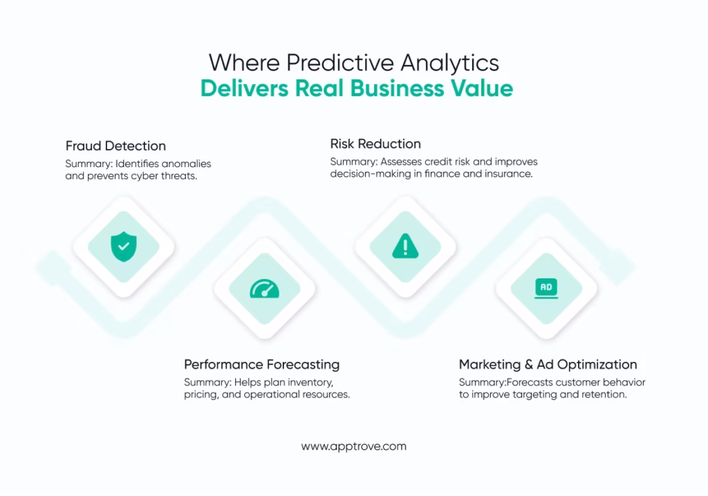 The Importance Of Predictive Analytics