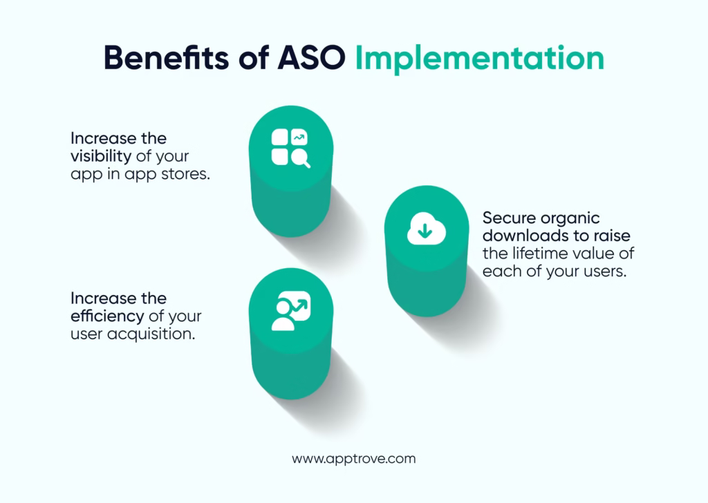 Benefits of ASO Implementation