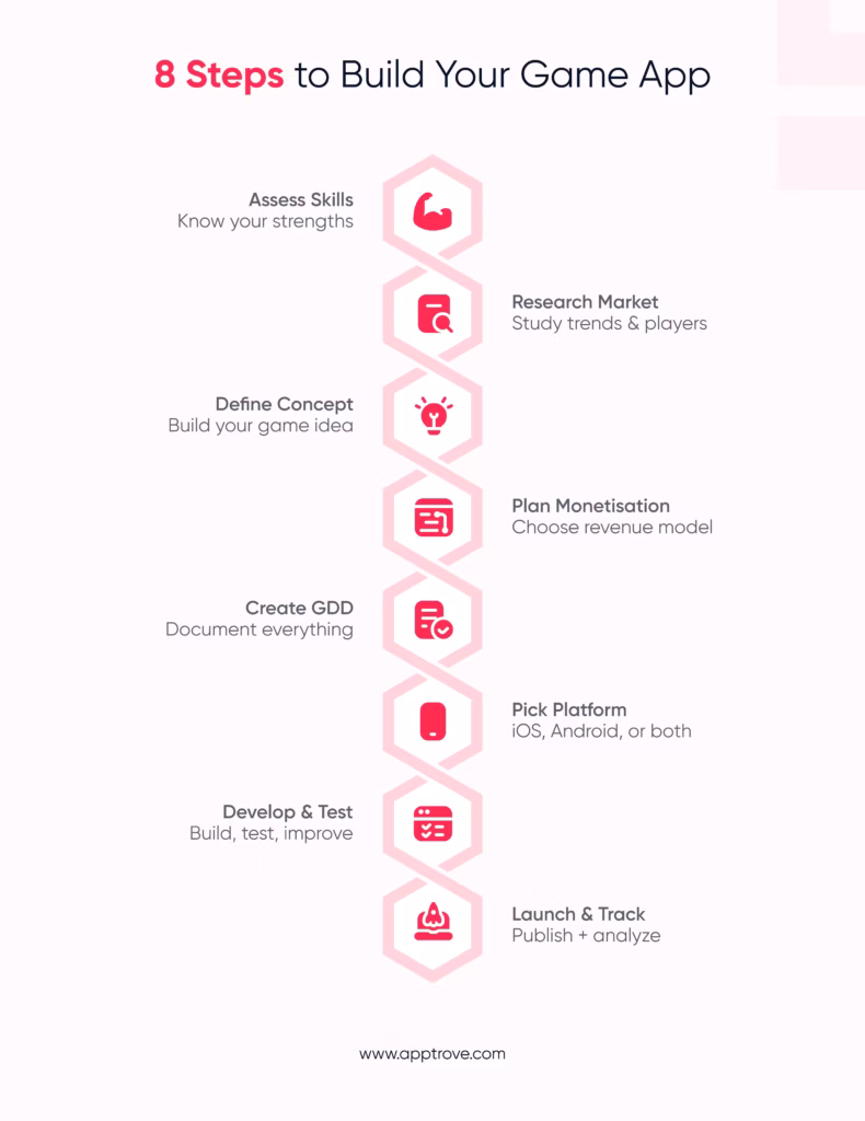 A Simple 8-Step Starter Plan: How to Build Your Own Game App