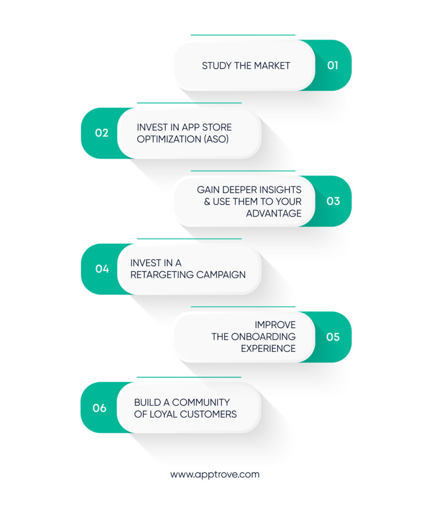 6 Actionable Steps To Acquire More Users For Your App