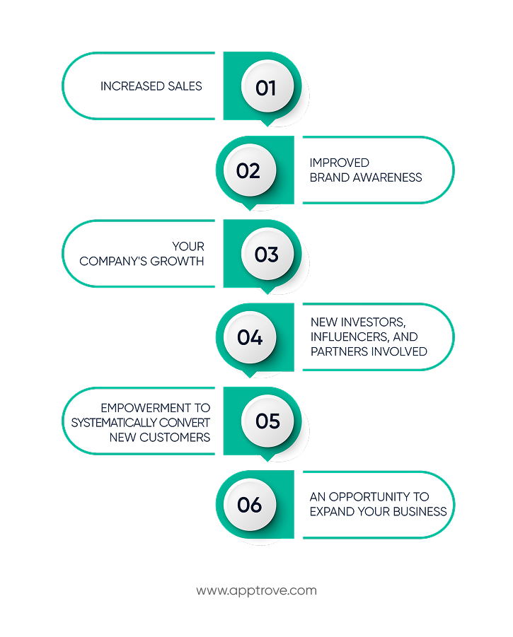 Benefits That App User Acquisition Can Bring