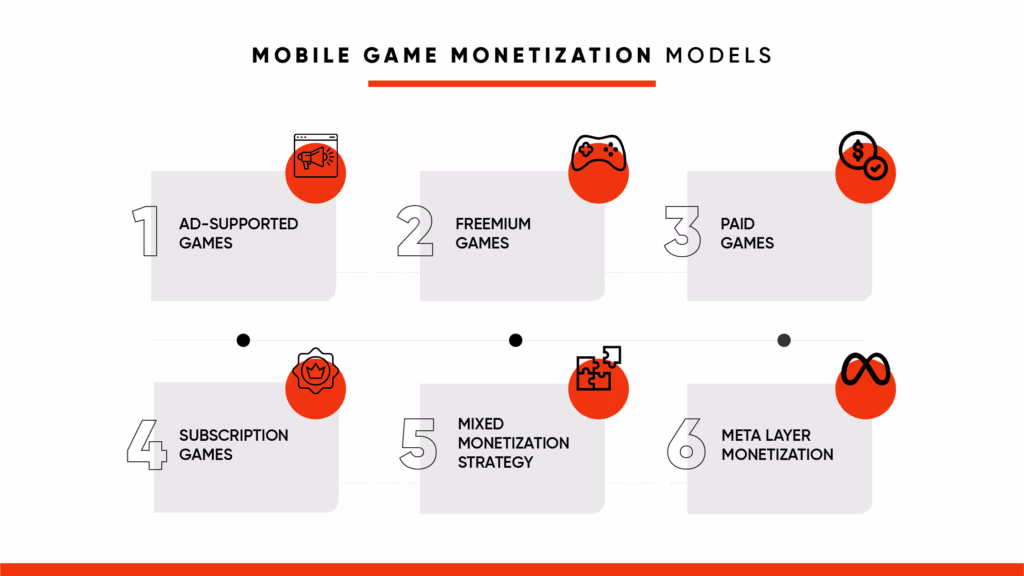 Game monetization