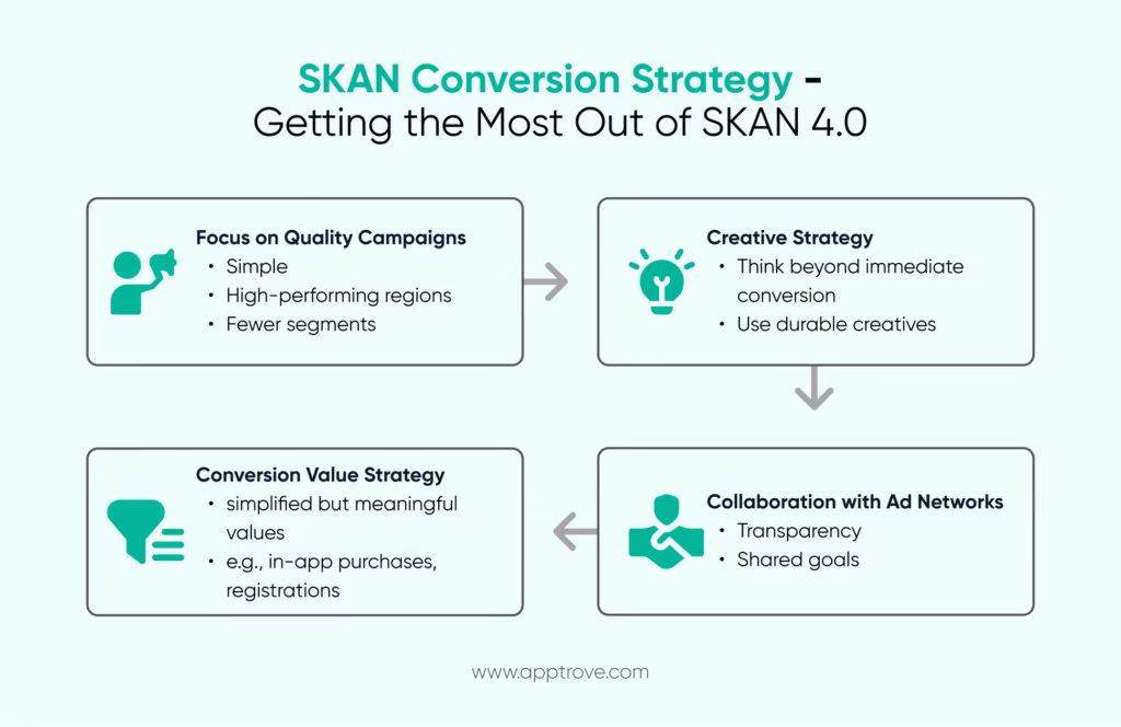 SKAN success: Quality focus, smart CVs & network sync