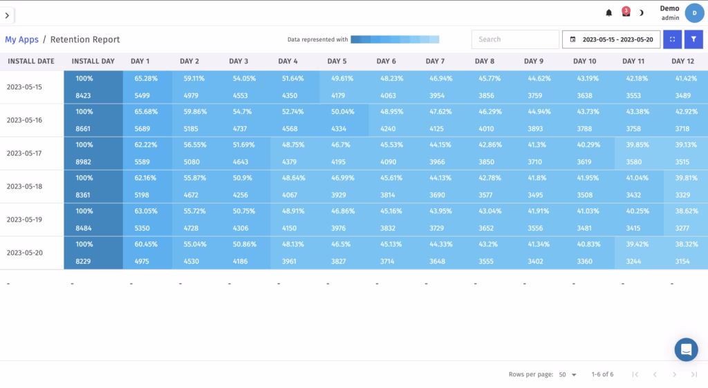 Customer Data points provided by Trackier's Mobile Marketing Platform