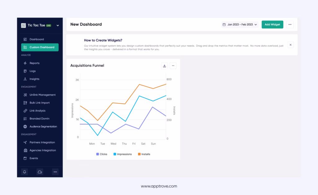 Preview Custom Dashboards in Apptrove