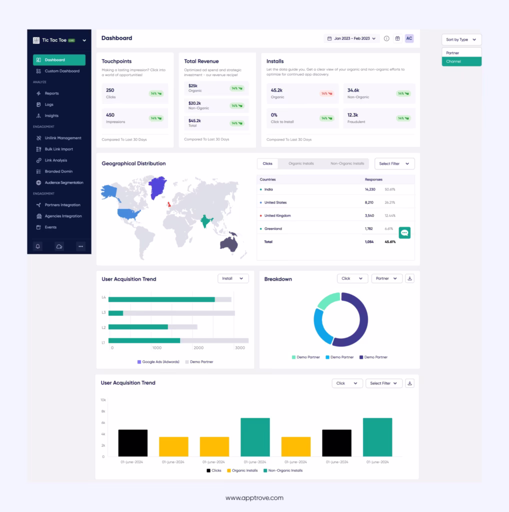 Apptrove Dashboard