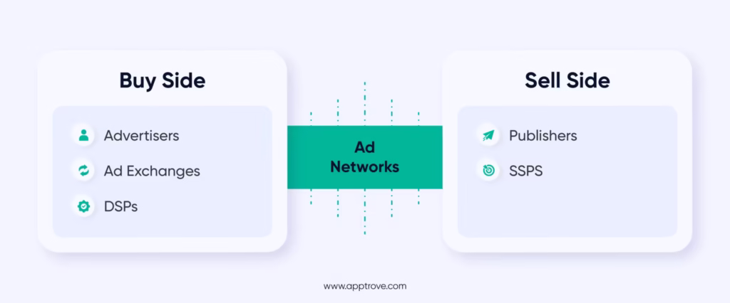 In-app Advertising  Buy side & Sell Side