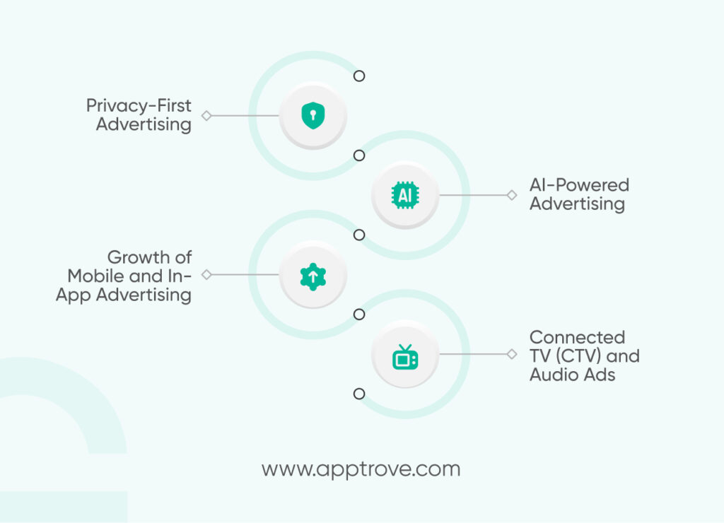 Infographic: Trends in Advertising Network