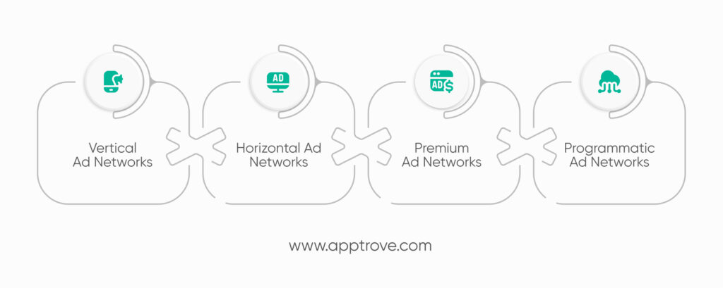 Infgraphic: Types of Advertising Network