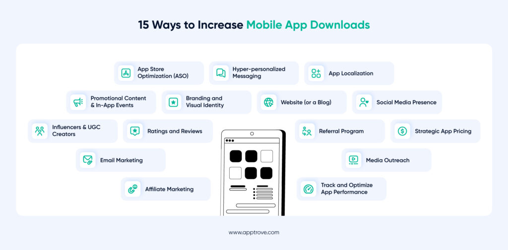 Increase App Downloads