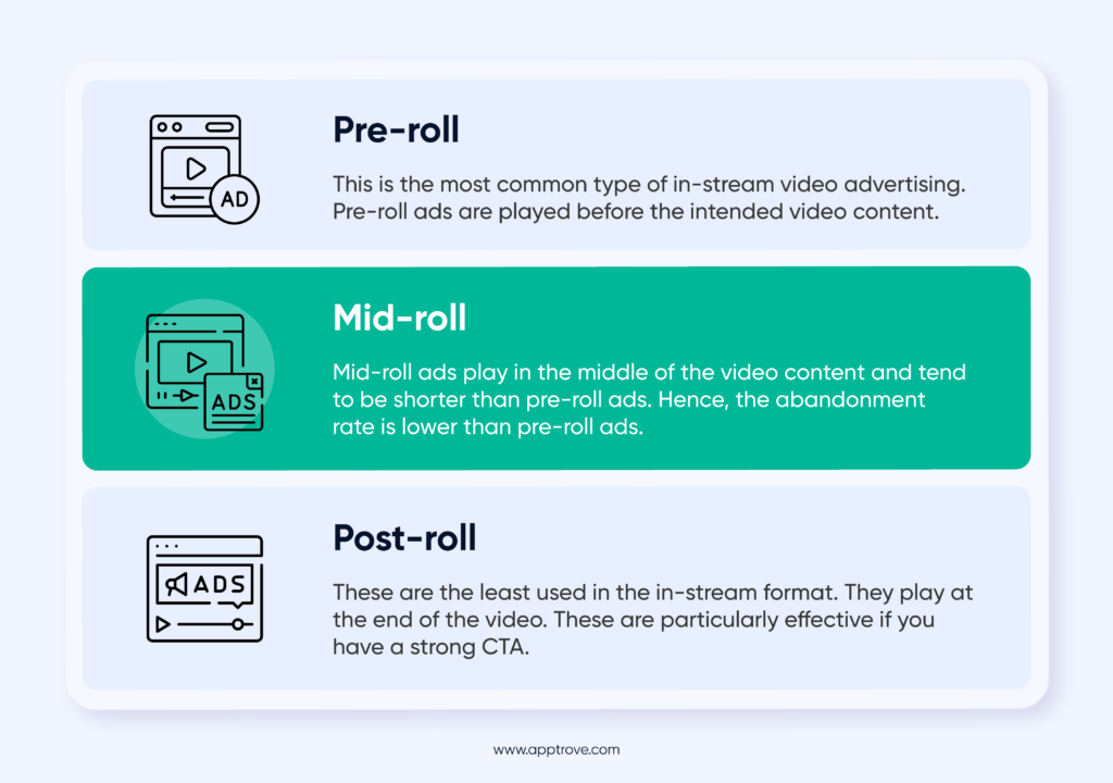 Mid Roll Ads Definition