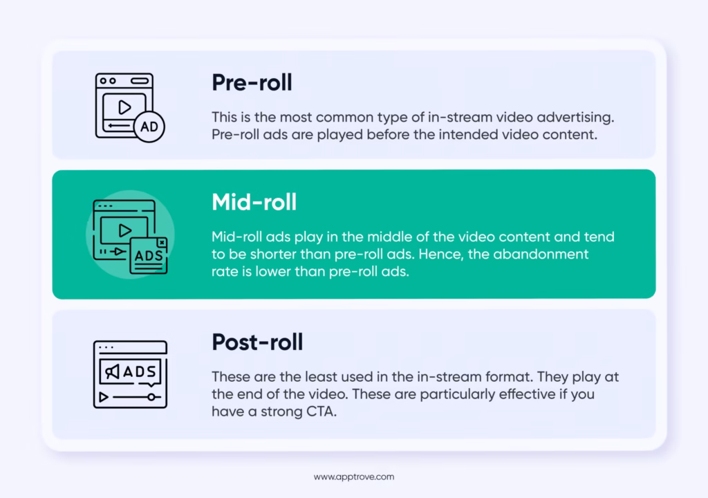 Mid Roll Ads Definition