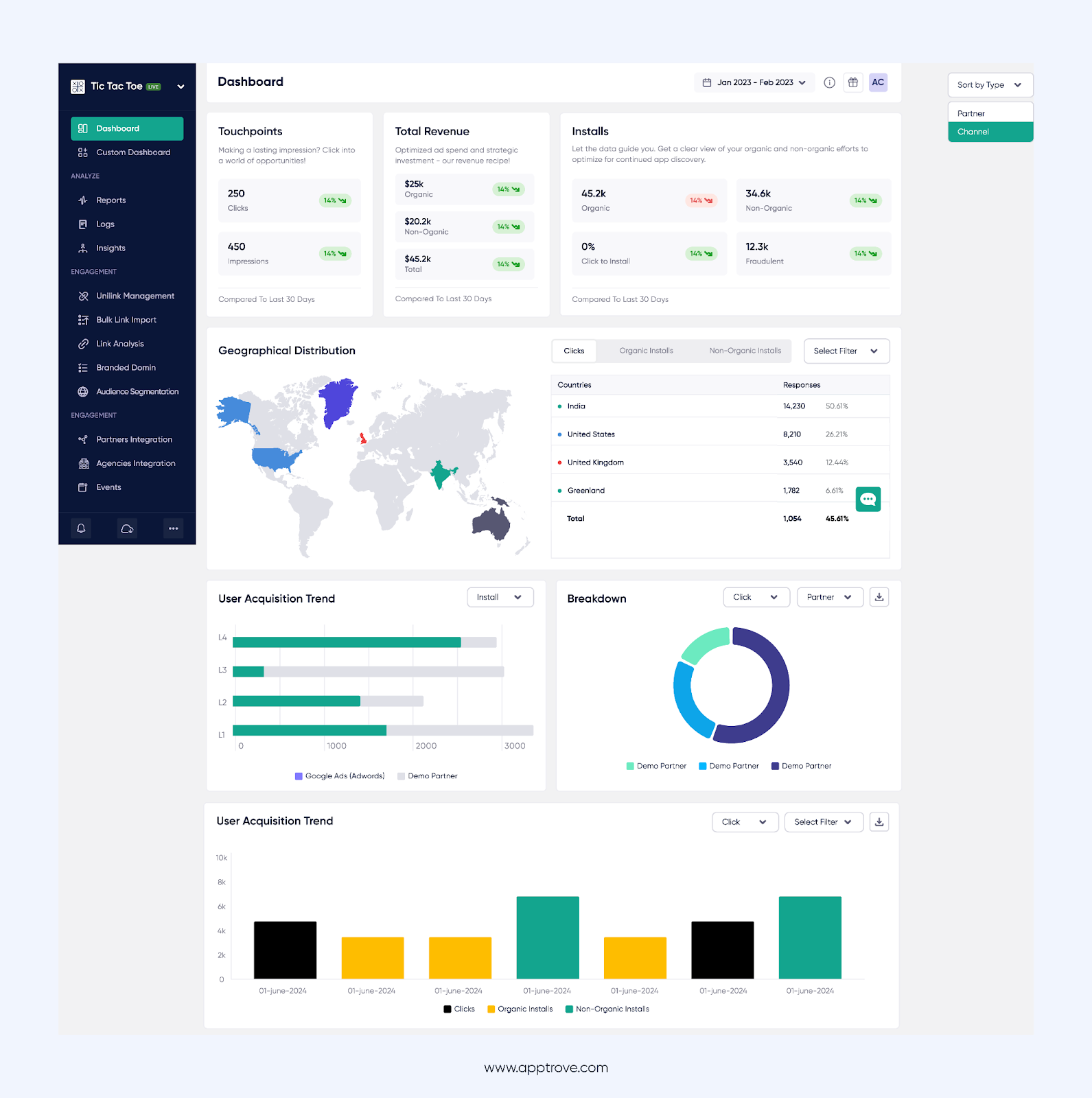 Apptrove’s Unified Dashboard