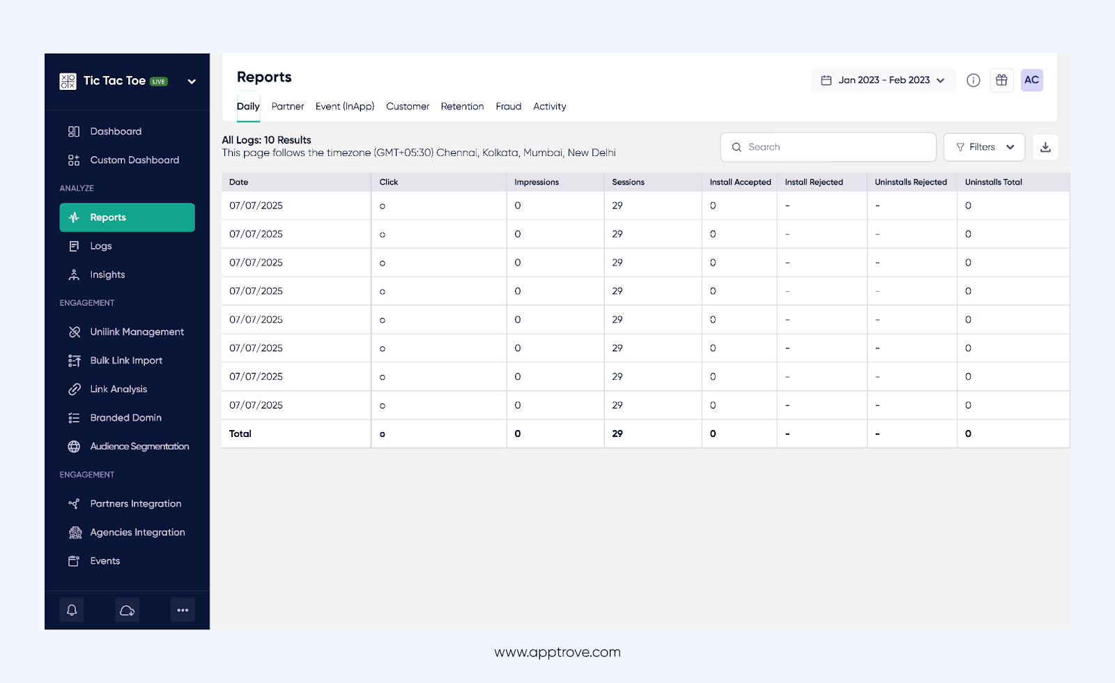 Apptrove’s Granular Reports