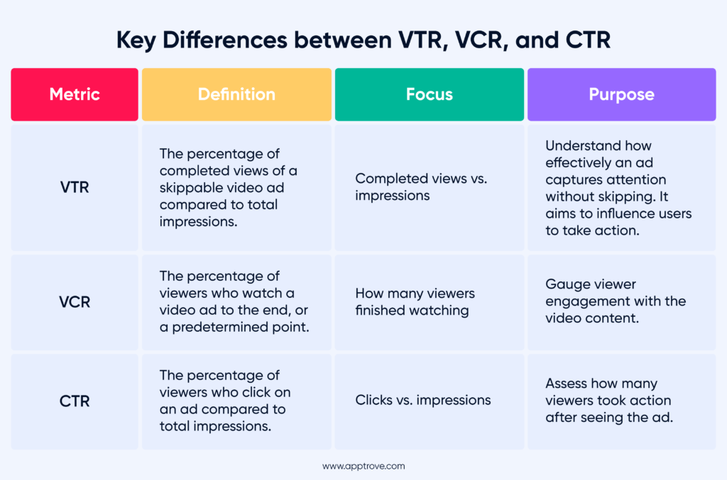 Key Differences between VTR, VCR, and CTR