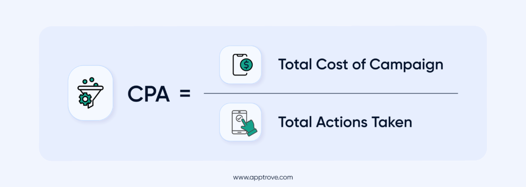 CPA Calculation