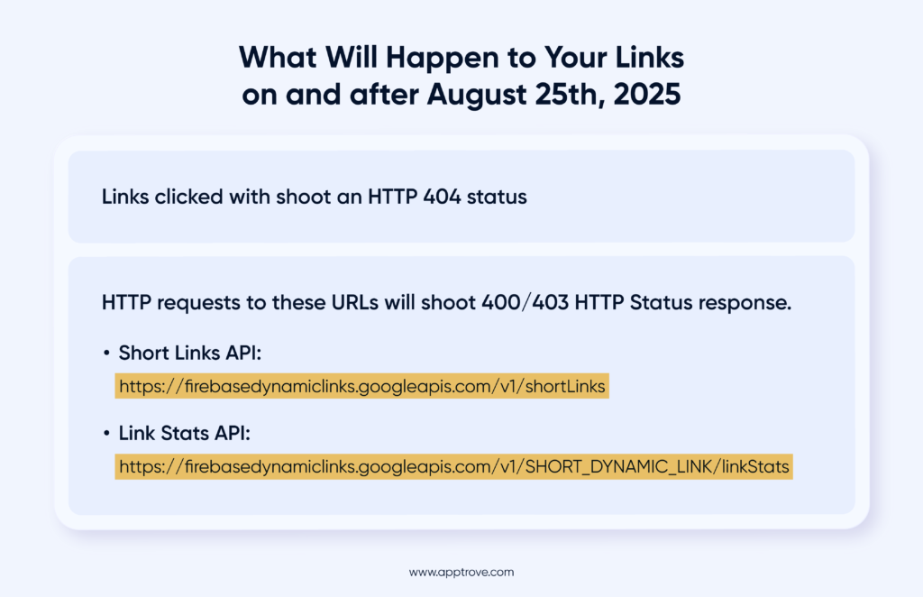 What Will Happen to Your Links After August 25, 2025