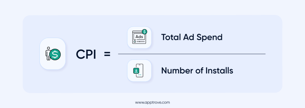 CPI Formula