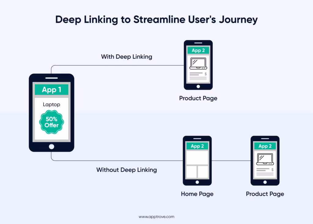 What Is Deep Linking?
