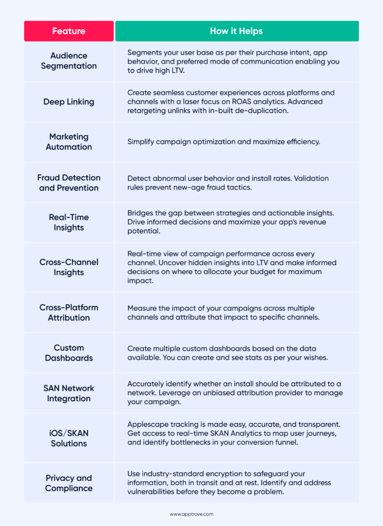 Checklist to Integrate with an MMP