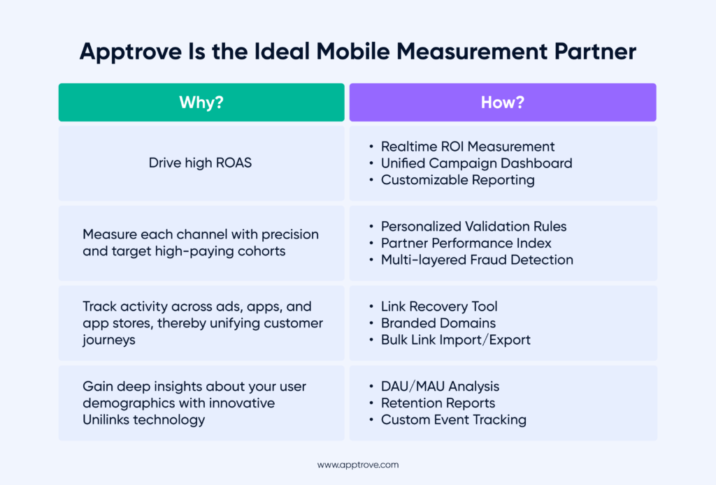 Apptrove the Ideal Mobile Measurement Partner